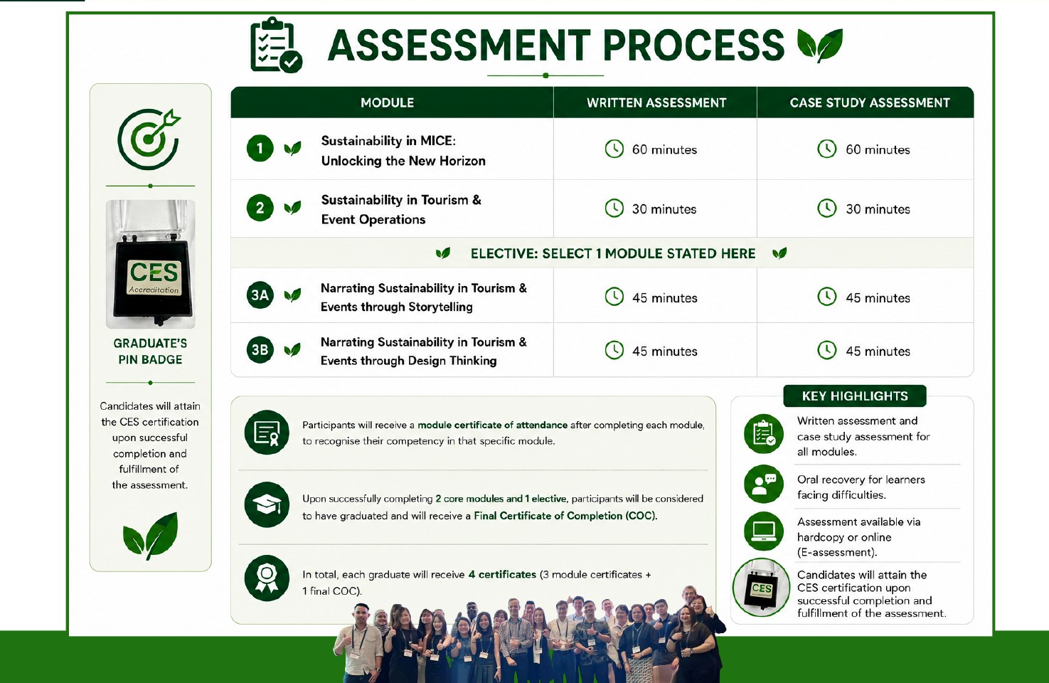 CES Assessment Process overview