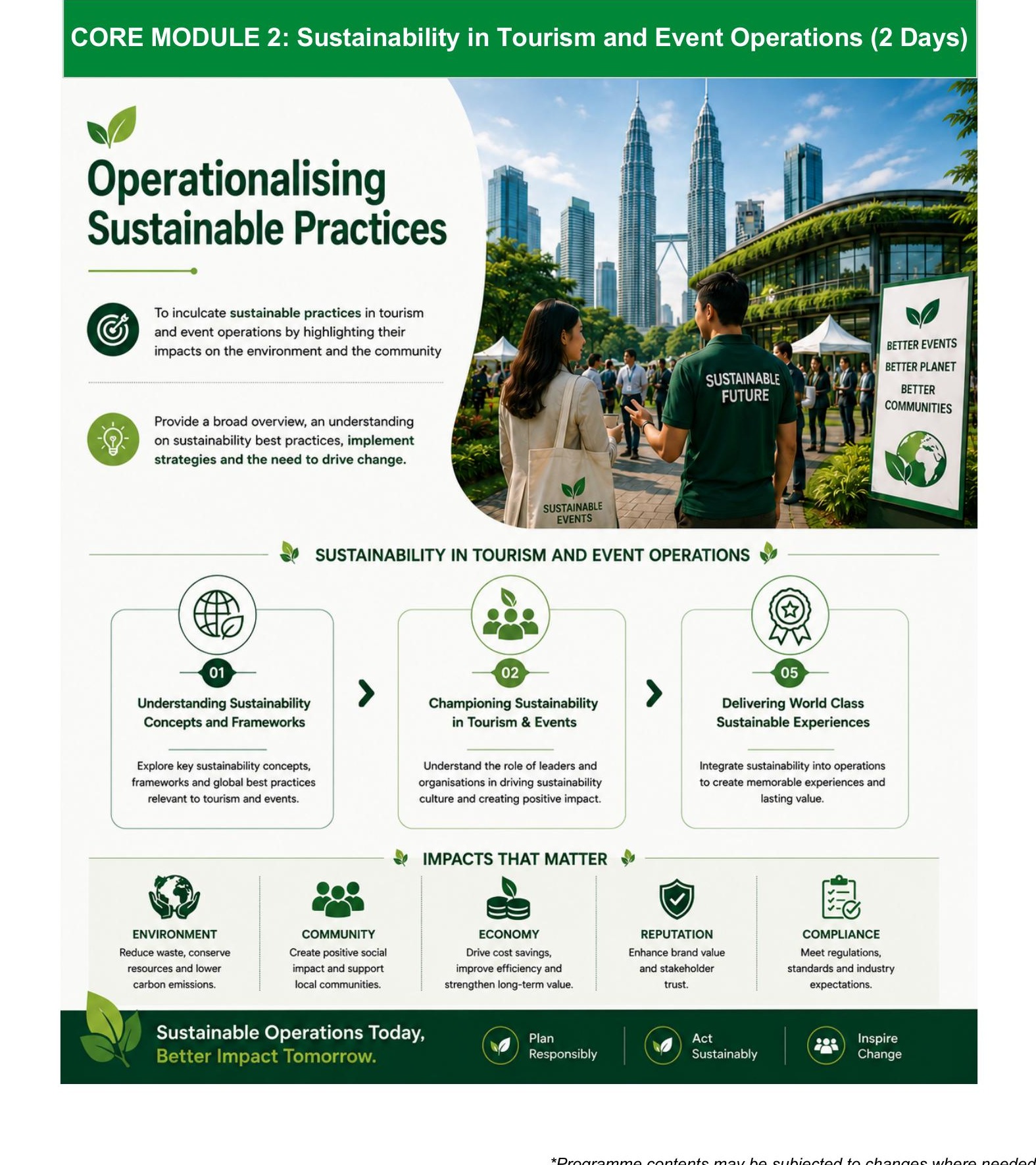 Operationalising Sustainable Practices overview